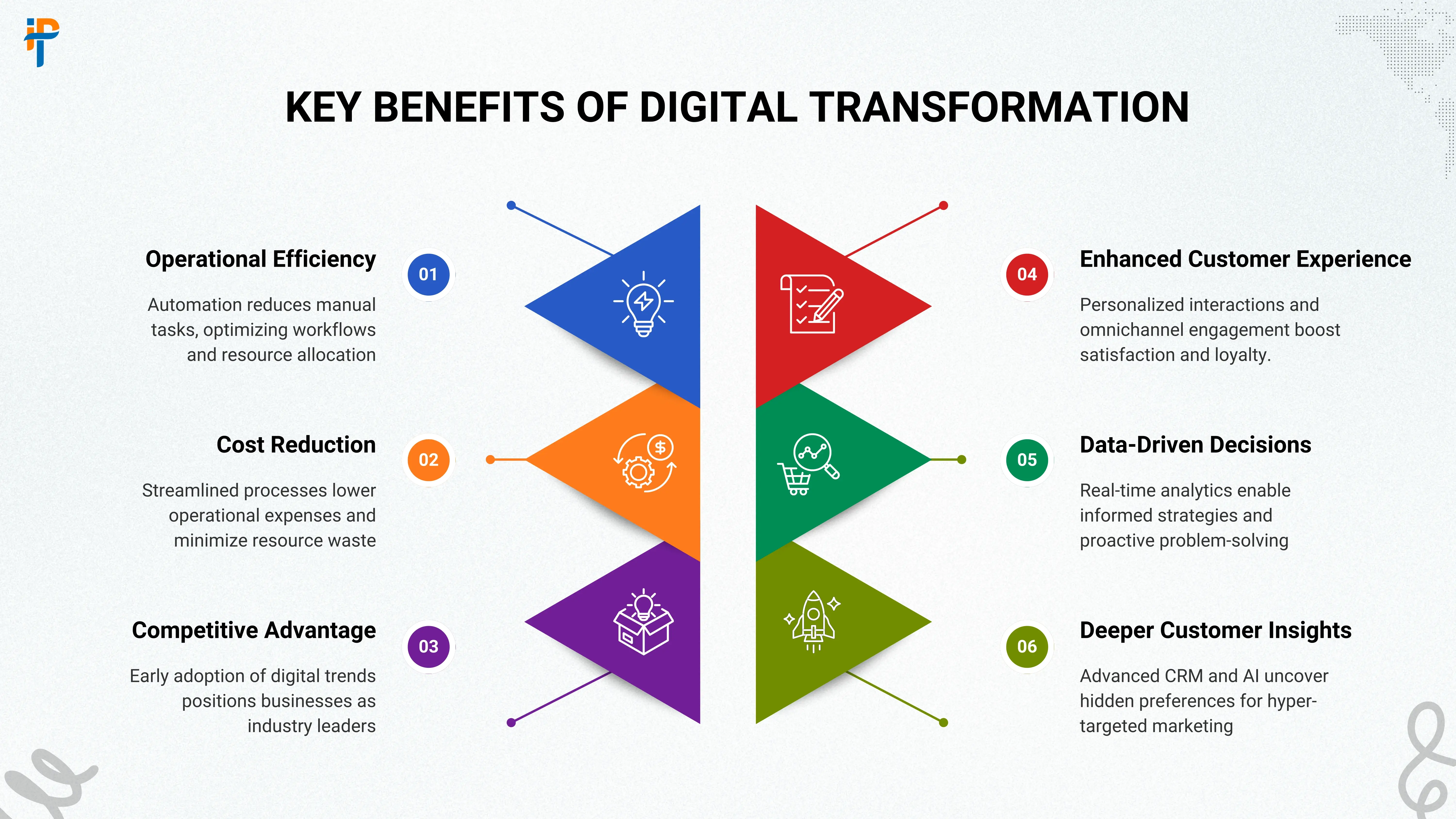 Key Benefits of Digital Transformation