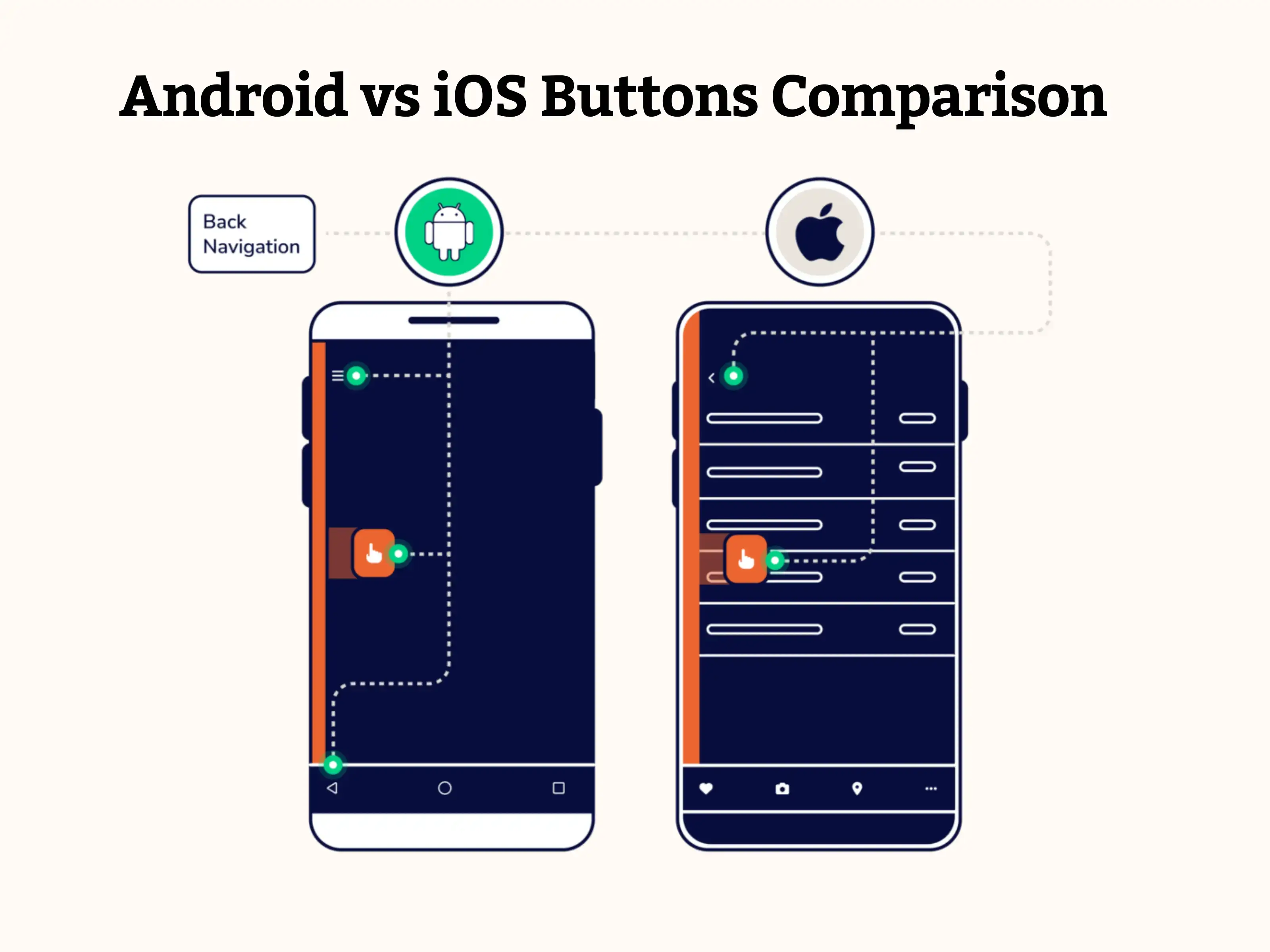 Android vs iOS buttons Comparison