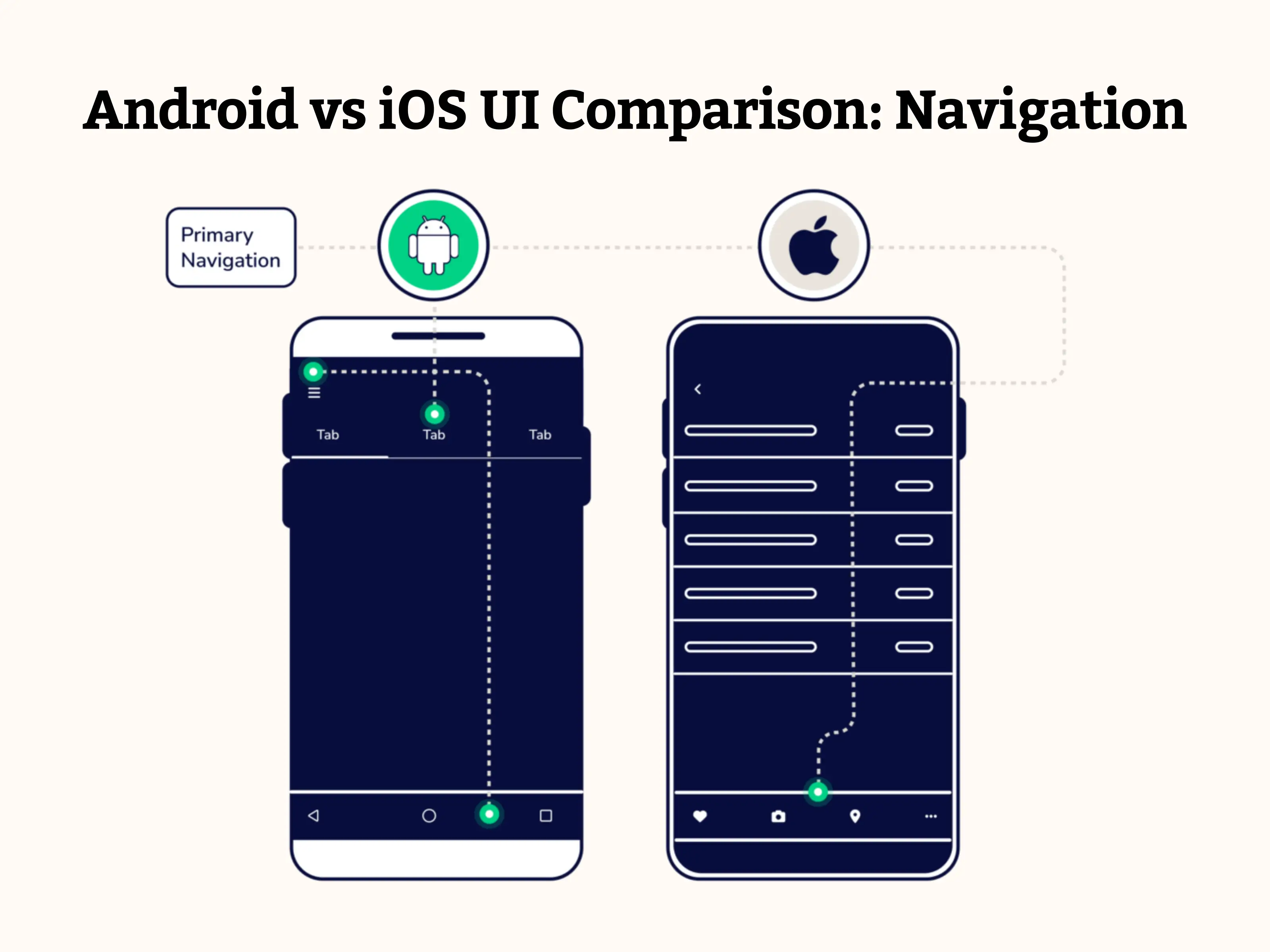 Android vs iOS UI Comparison Navigation