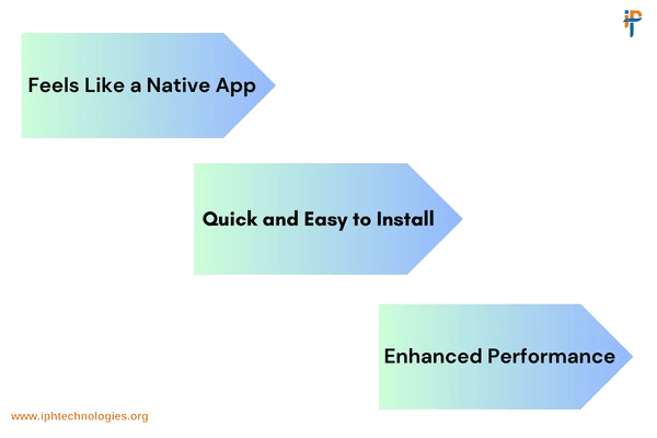 Progressive web apps vs Native apps