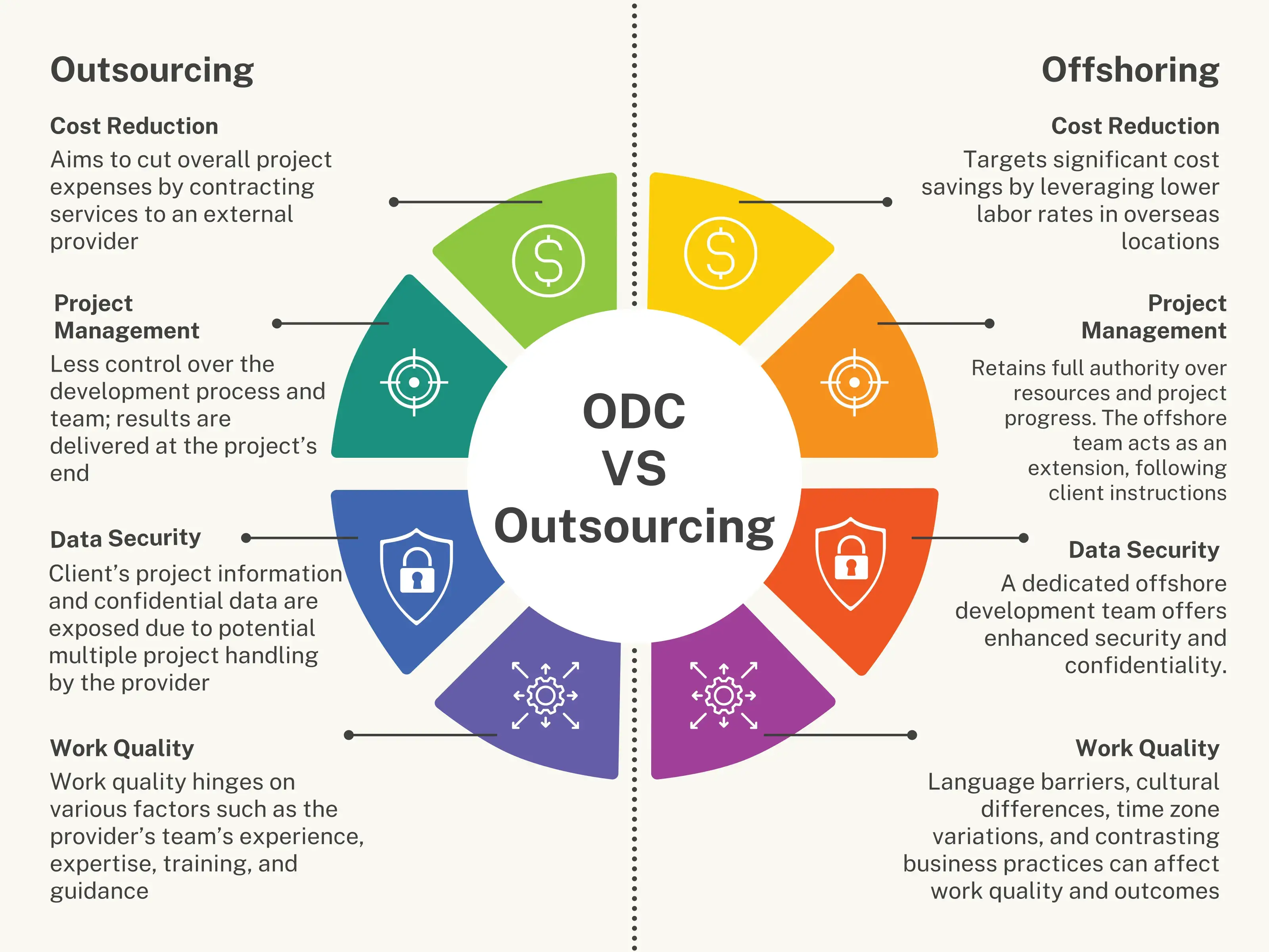 Outsourcing