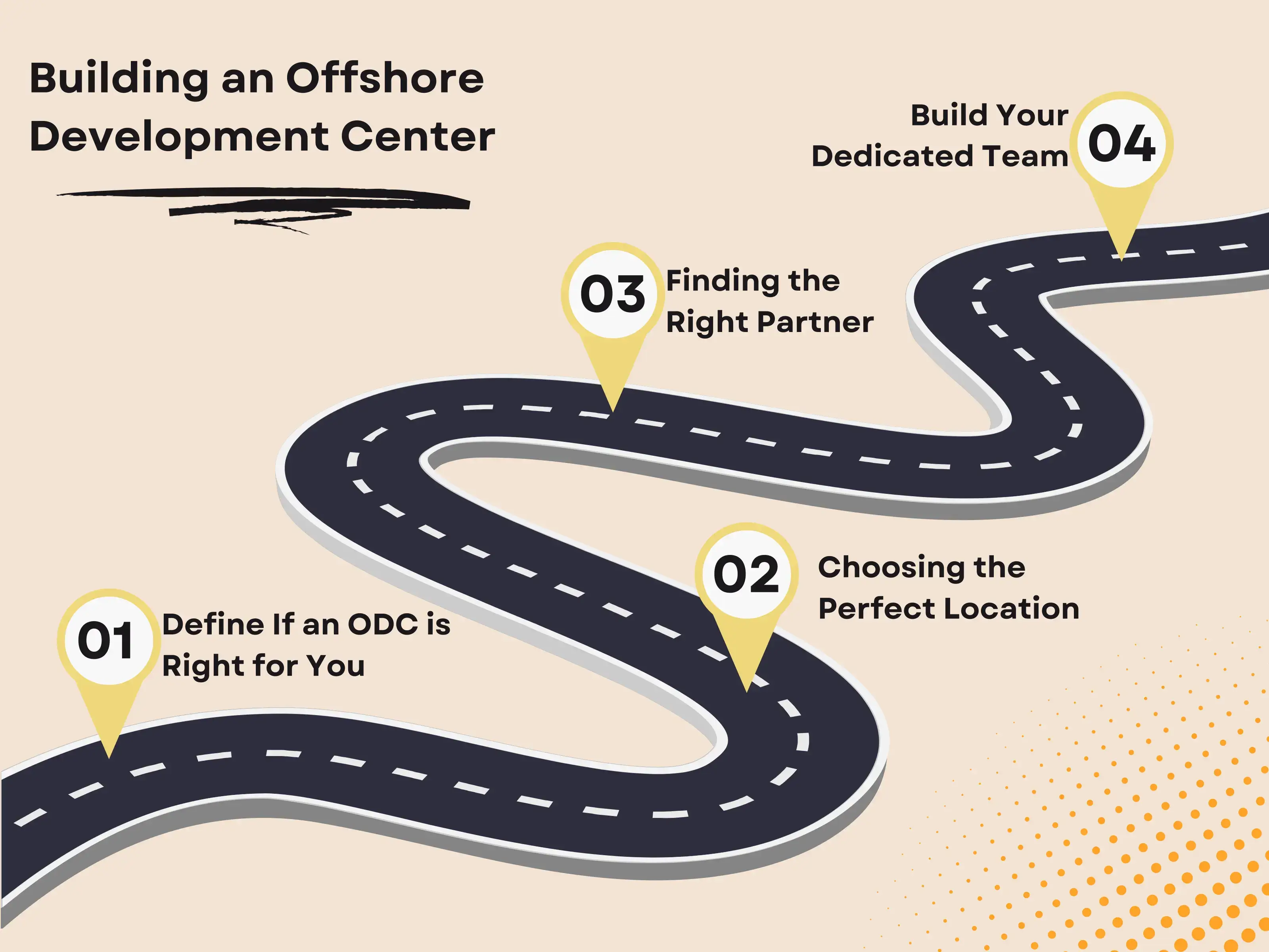 Offshore Development Team