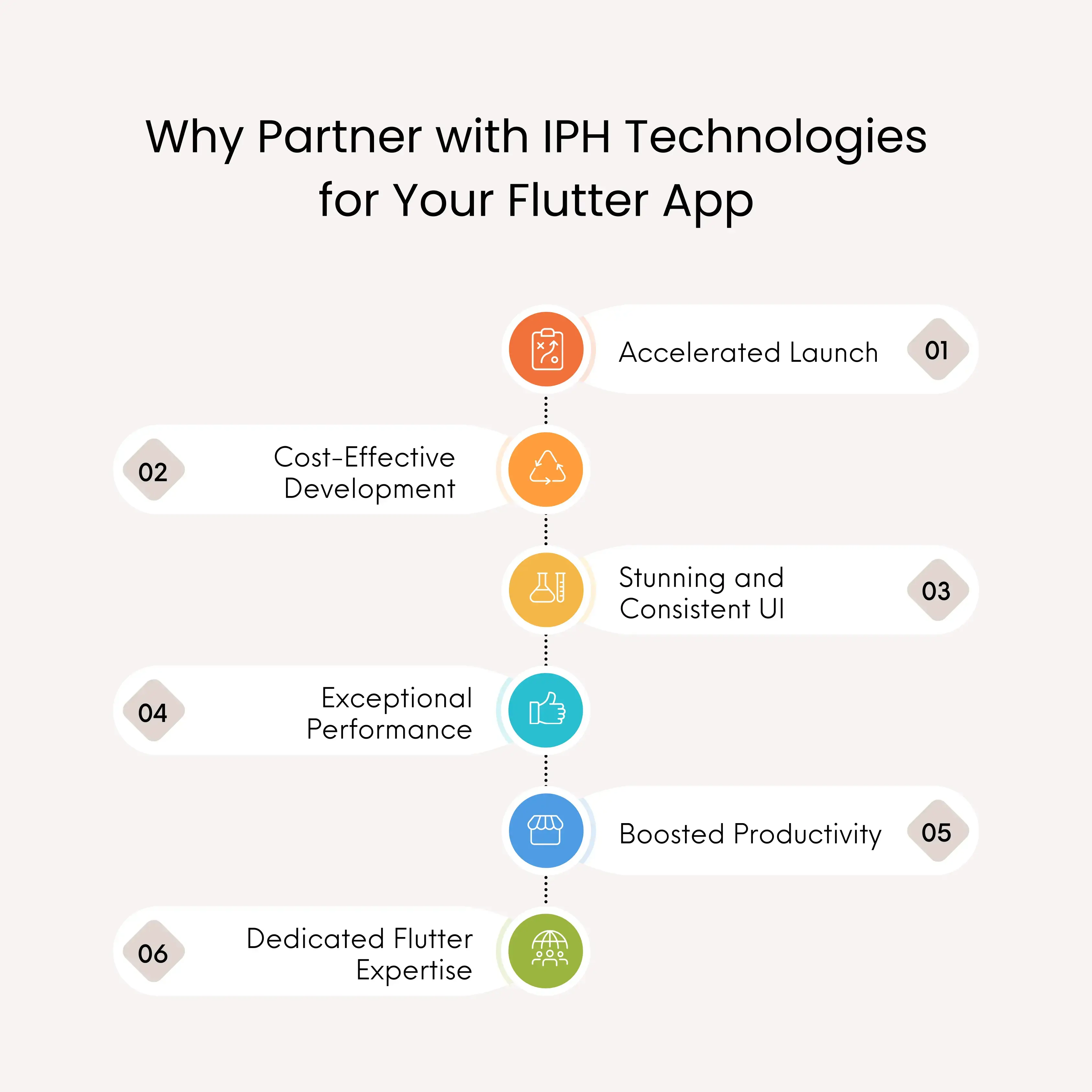 why partner with iph